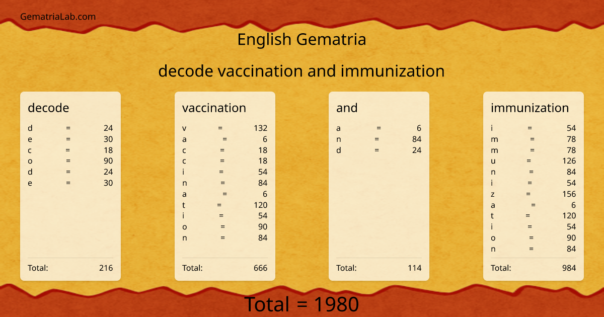 decode vaccination and immunization in english Gematria